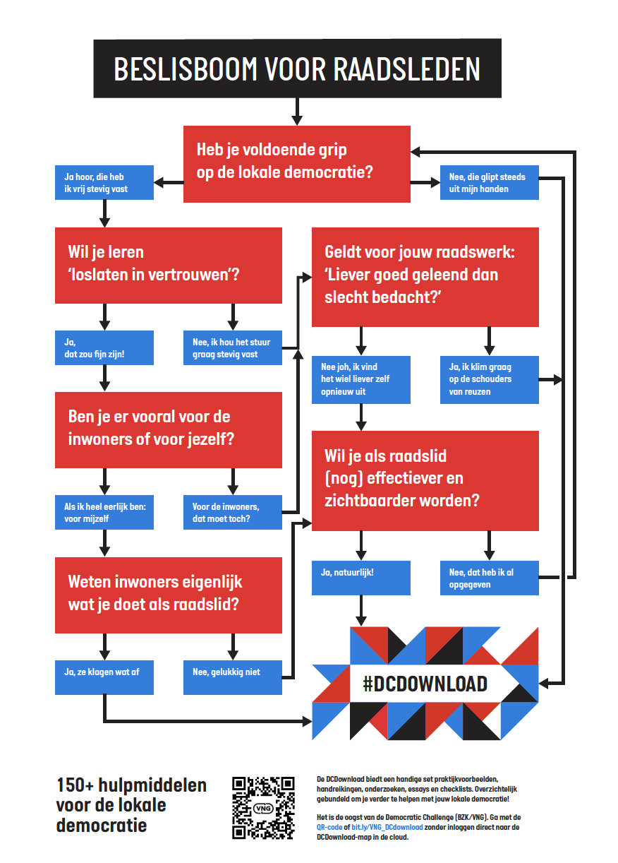 schermafbeelding 2019-01-11 om 15.54.09